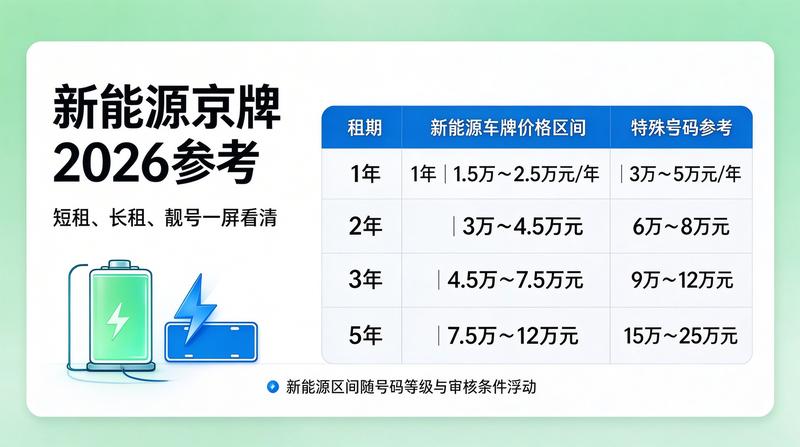 新能源车牌照优势与租赁注意事项